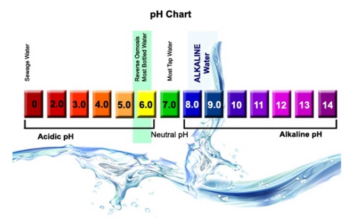 Alkaline ph chart